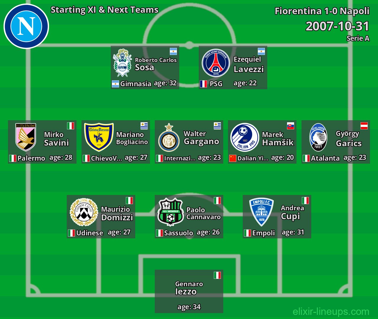 Napoli Starting XI & Next Teams 2007-10-31