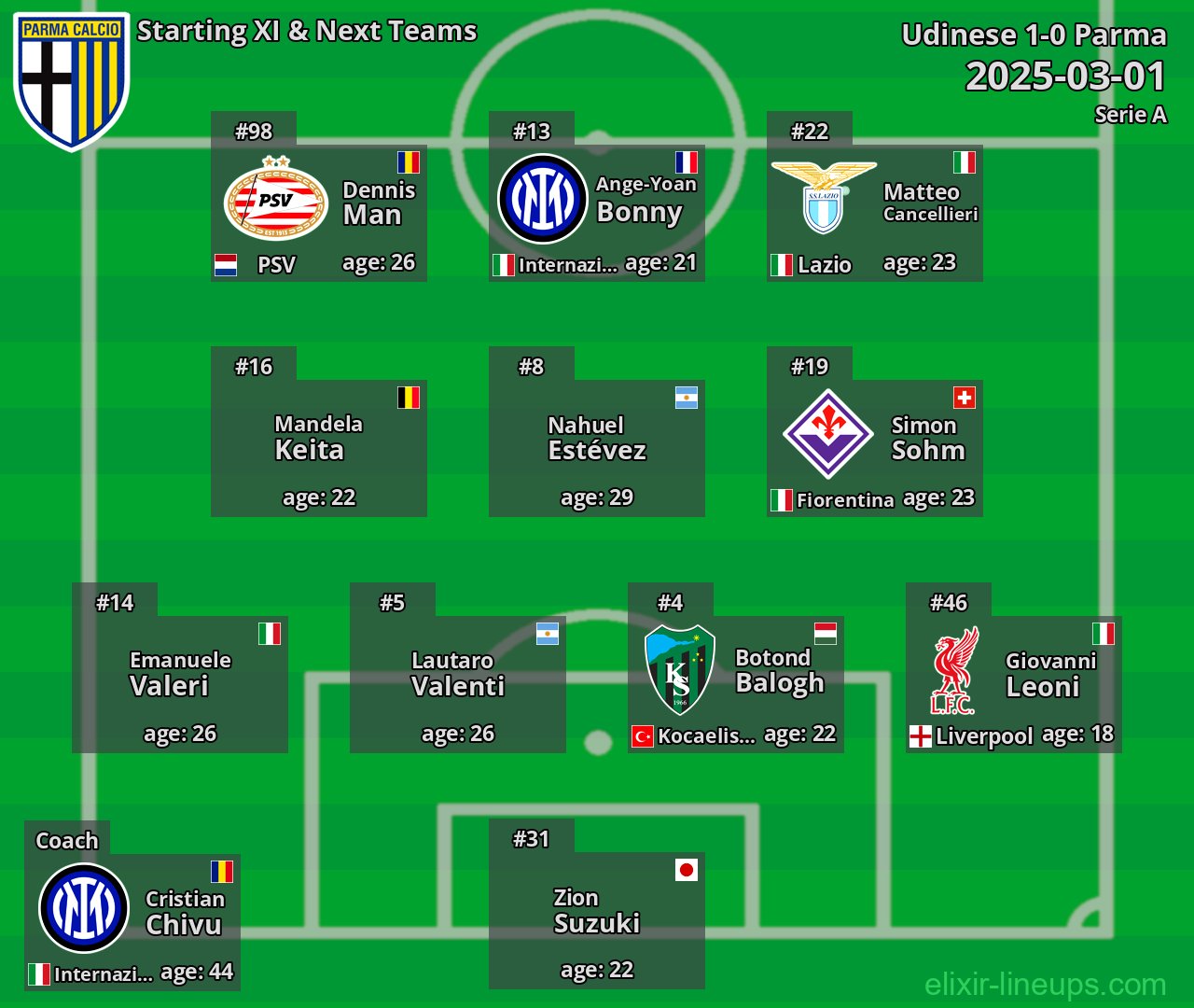 Parma Starting XI & Next Teams 2025-03-01