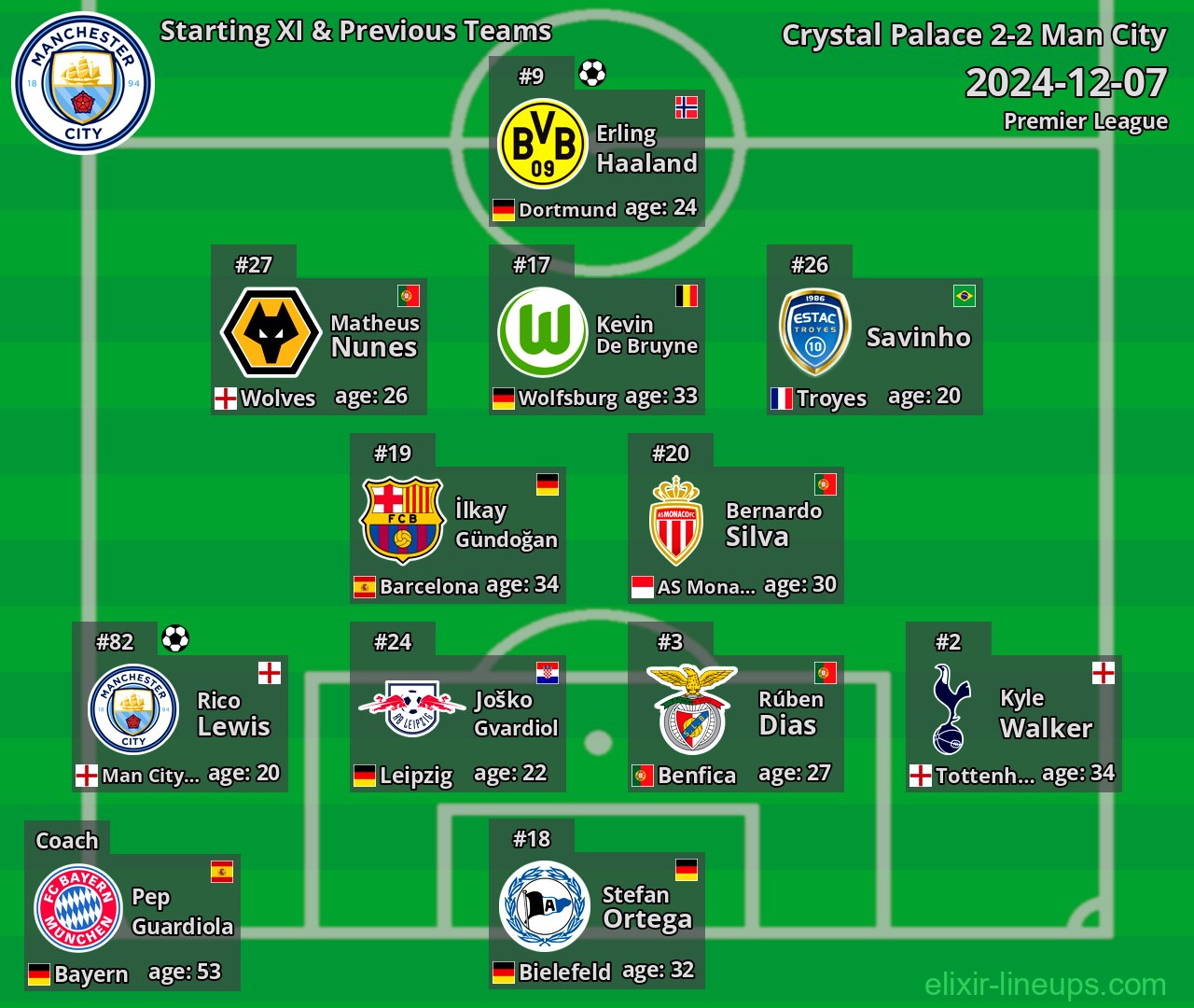 Man City Starting XI & Previous Teams 2024-12-07