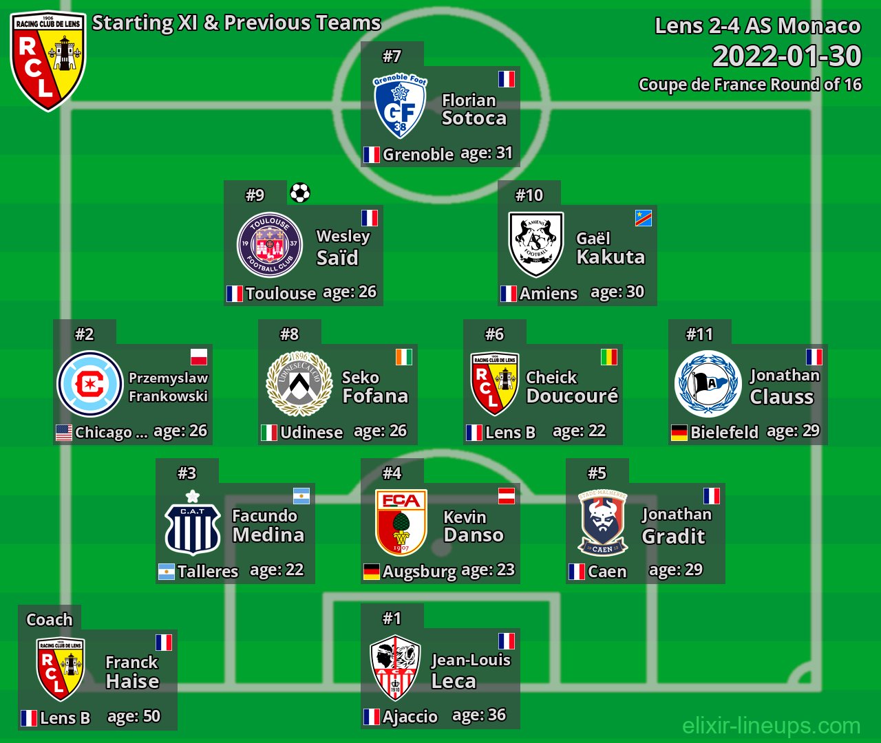 Lens Starting XI & Previous Teams 2022-01-30