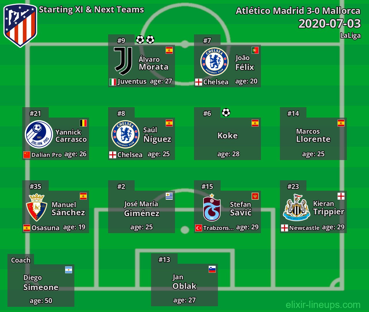 Atlético Madrid Starting XI & Next Teams 2020-07-03