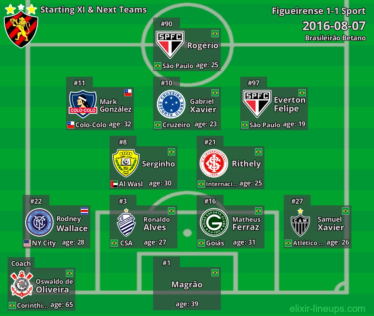 Sport Starting XI & Next Teams 2016-08-07