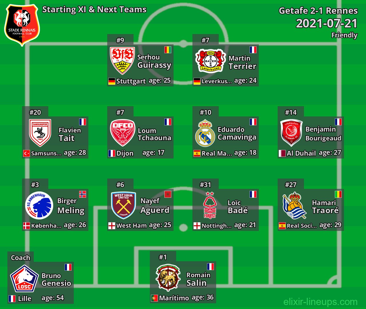 Rennes Starting XI & Next Teams 2021-07-21