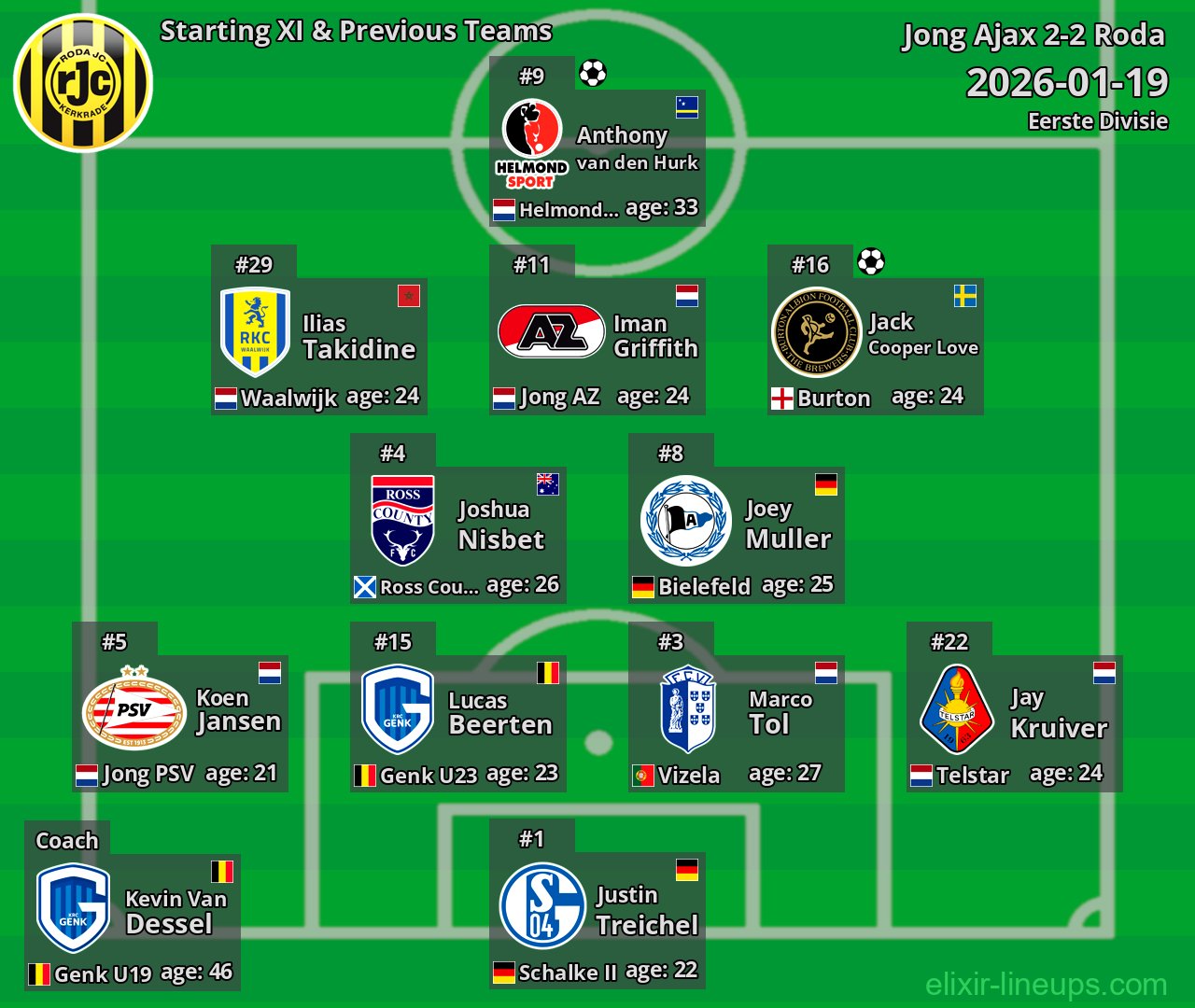 Roda Starting XI & Previous Teams 2026-01-19