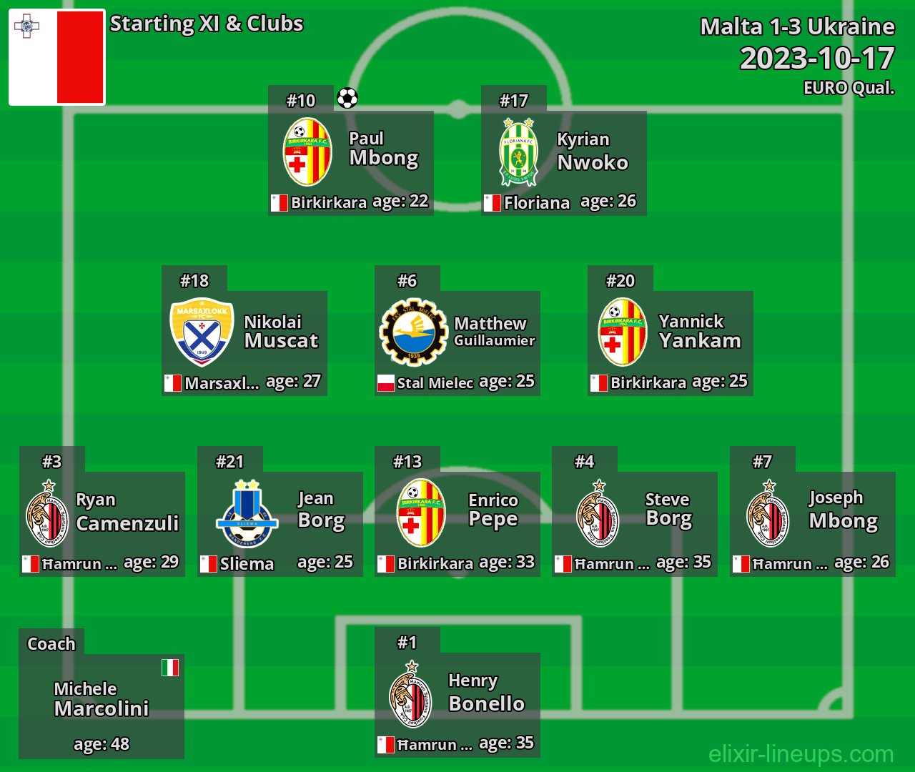 Malta Starting XI 2023-10-17