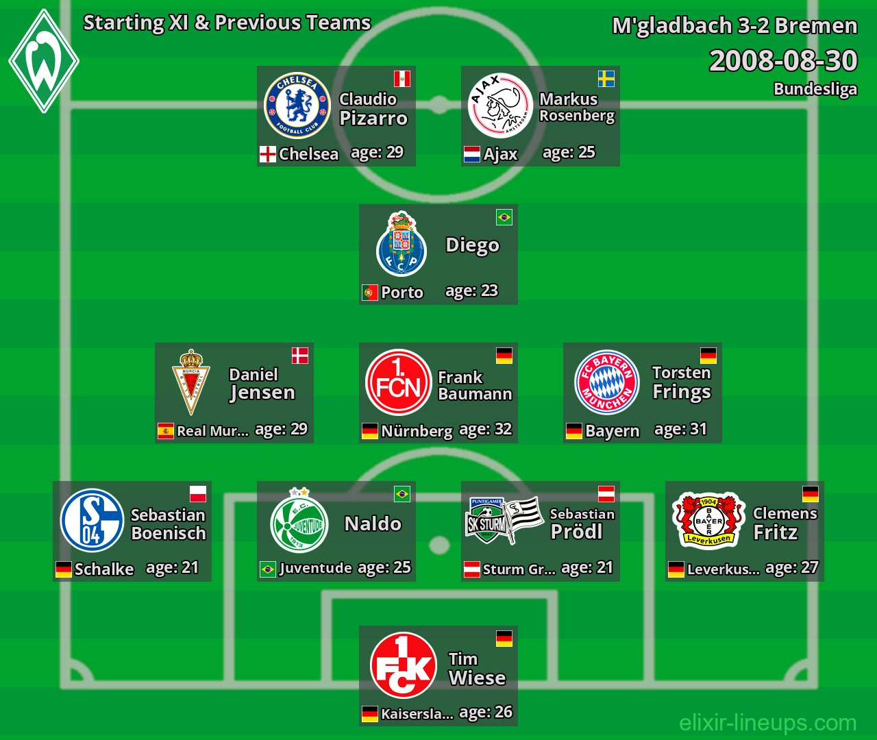 Bremen Starting XI & Previous Teams 2008-08-30