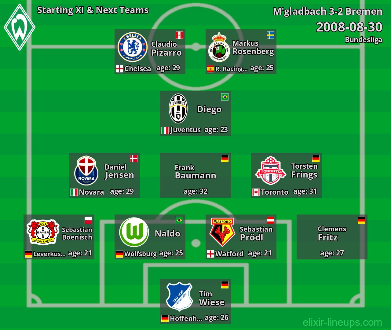 Bremen Starting XI & Next Teams 2008-08-30