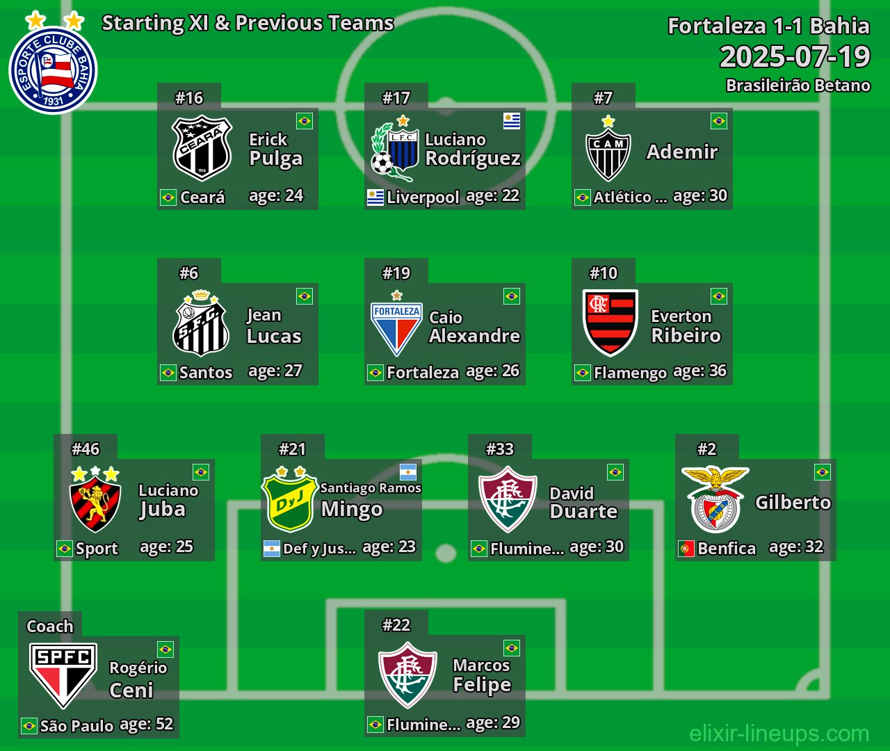 Bahia Starting XI & Previous Teams 2025-07-19