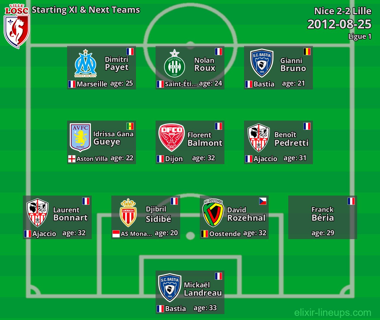 Lille Starting XI & Next Teams 2012-08-25