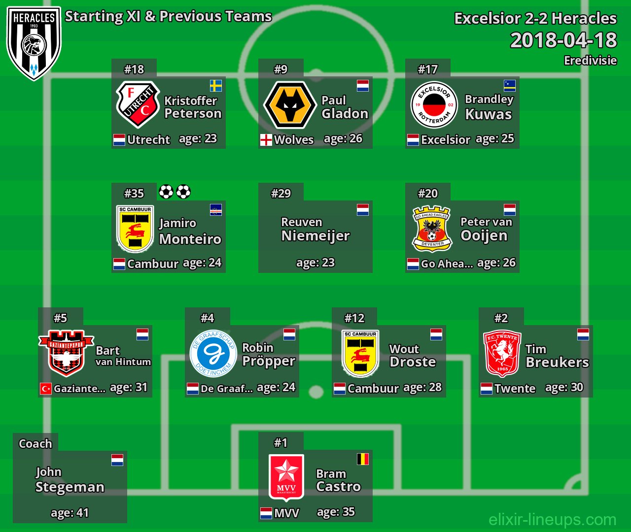 Heracles Starting XI & Previous Teams 2018-04-18