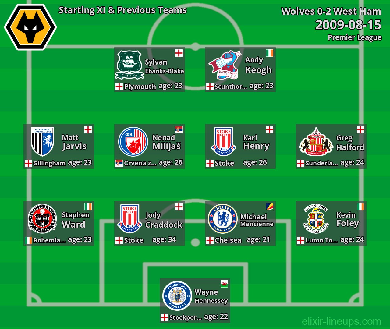 Wolves Starting XI & Previous Teams 2009-08-15