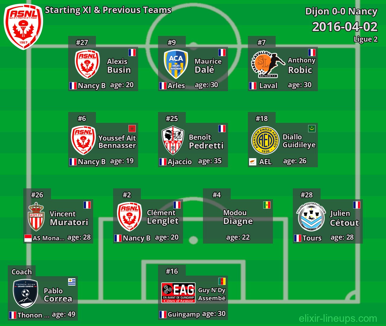 Nancy Starting XI & Previous Teams 2016-04-02