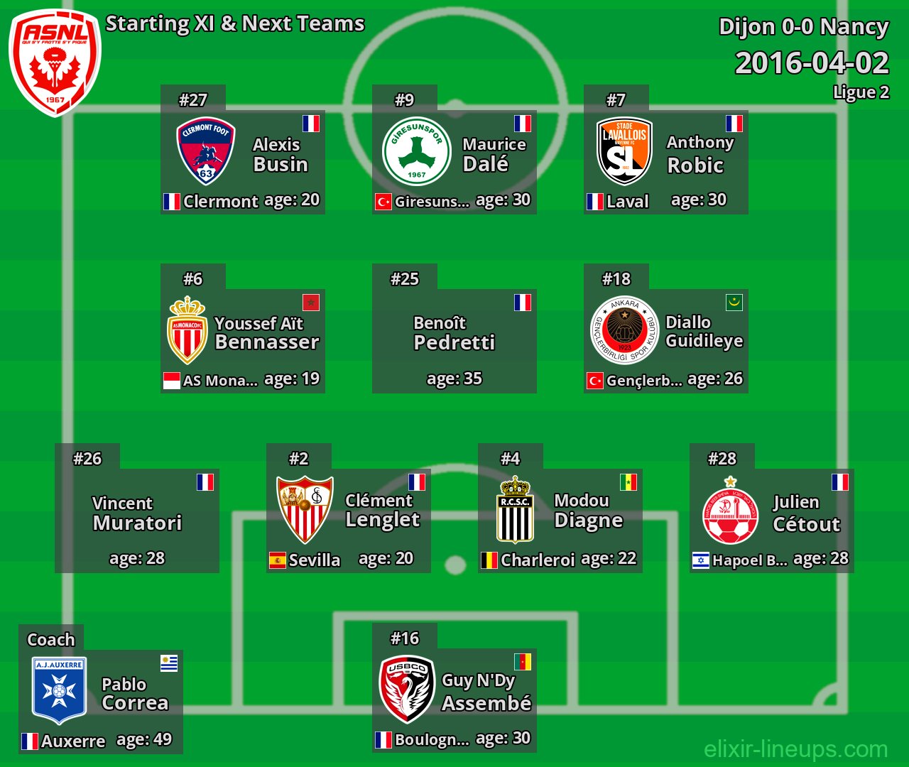 Nancy Starting XI & Next Teams 2016-04-02