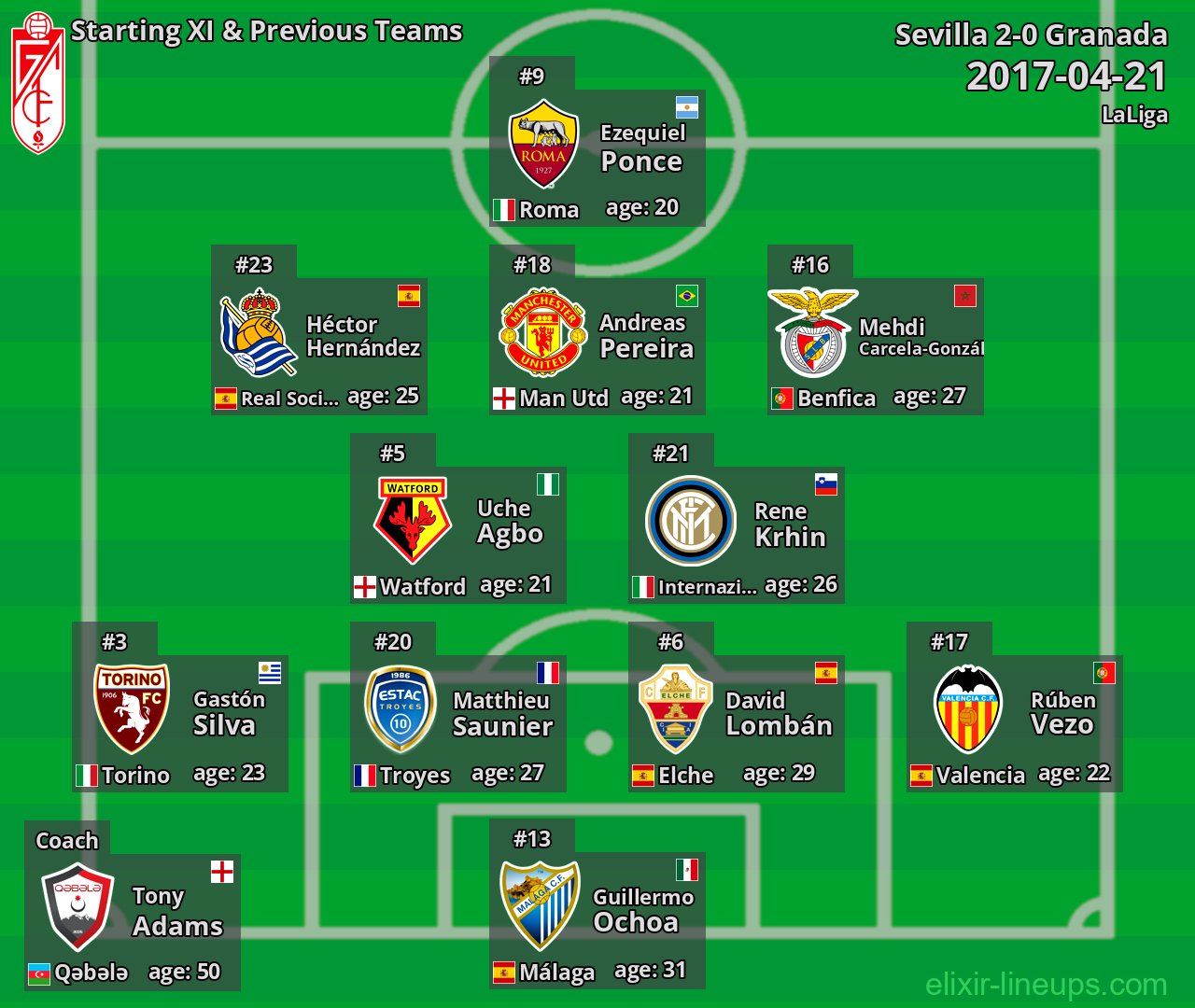 Granada Starting XI & Previous Teams 2017-04-21