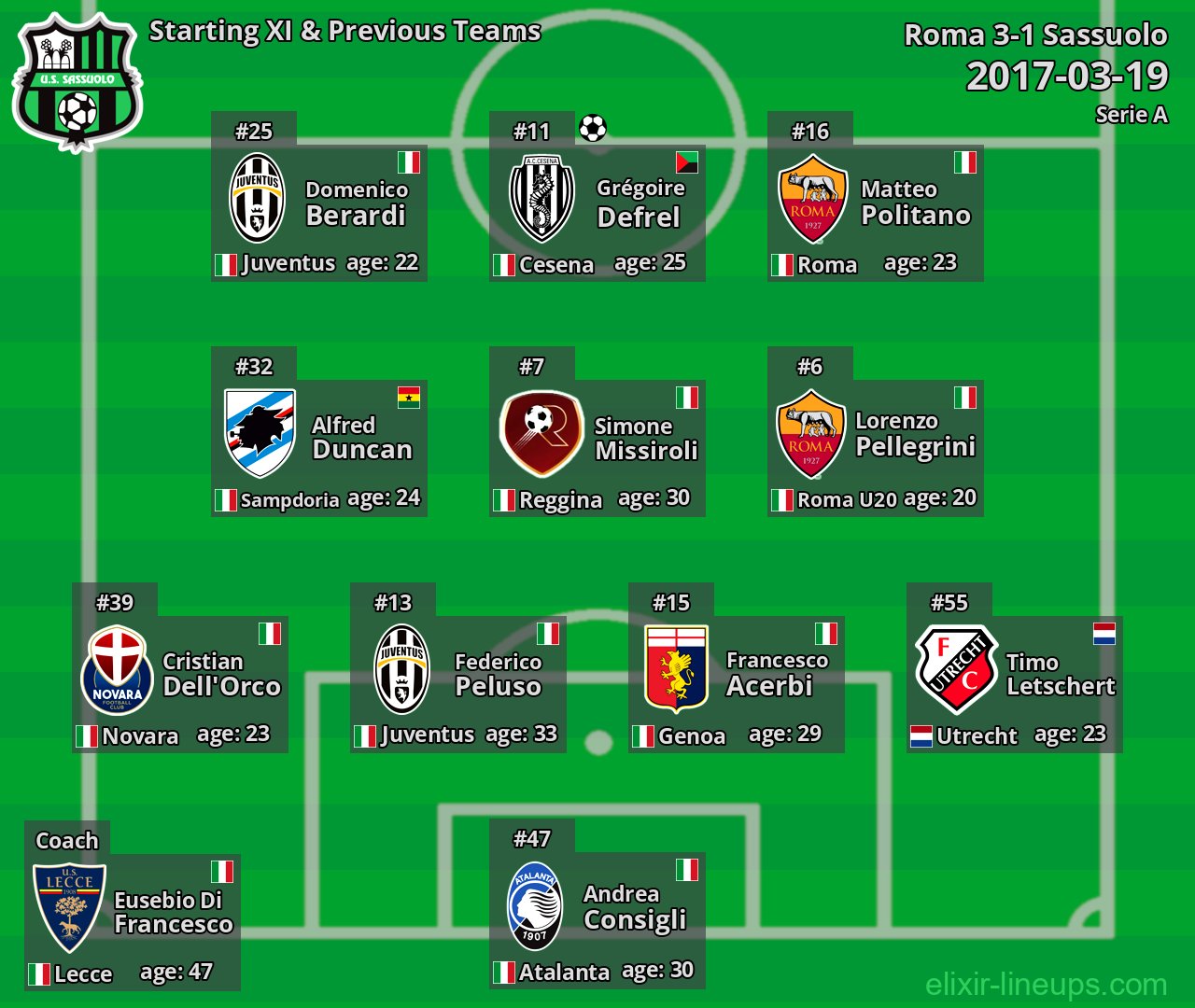 Sassuolo Starting XI & Previous Teams 2017-03-19