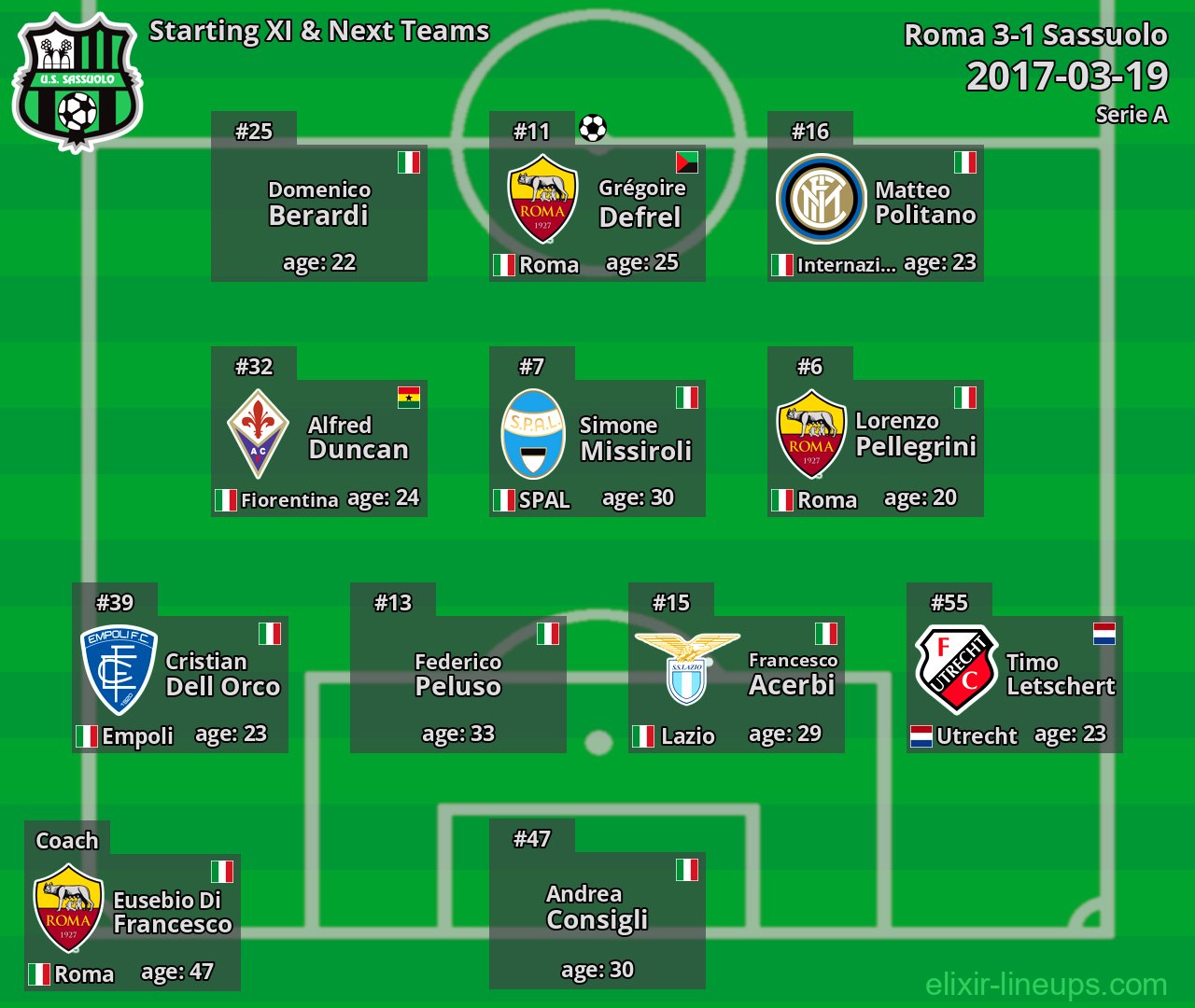 Sassuolo Starting XI & Next Teams 2017-03-19