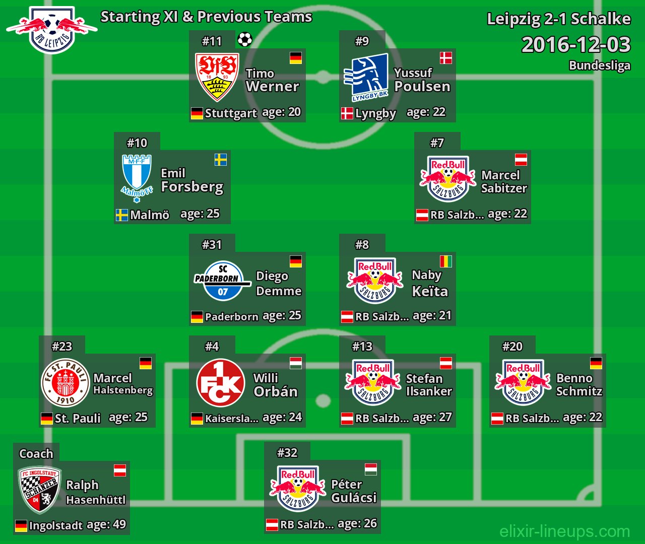 Leipzig Starting XI & Previous Teams 2016-12-03
