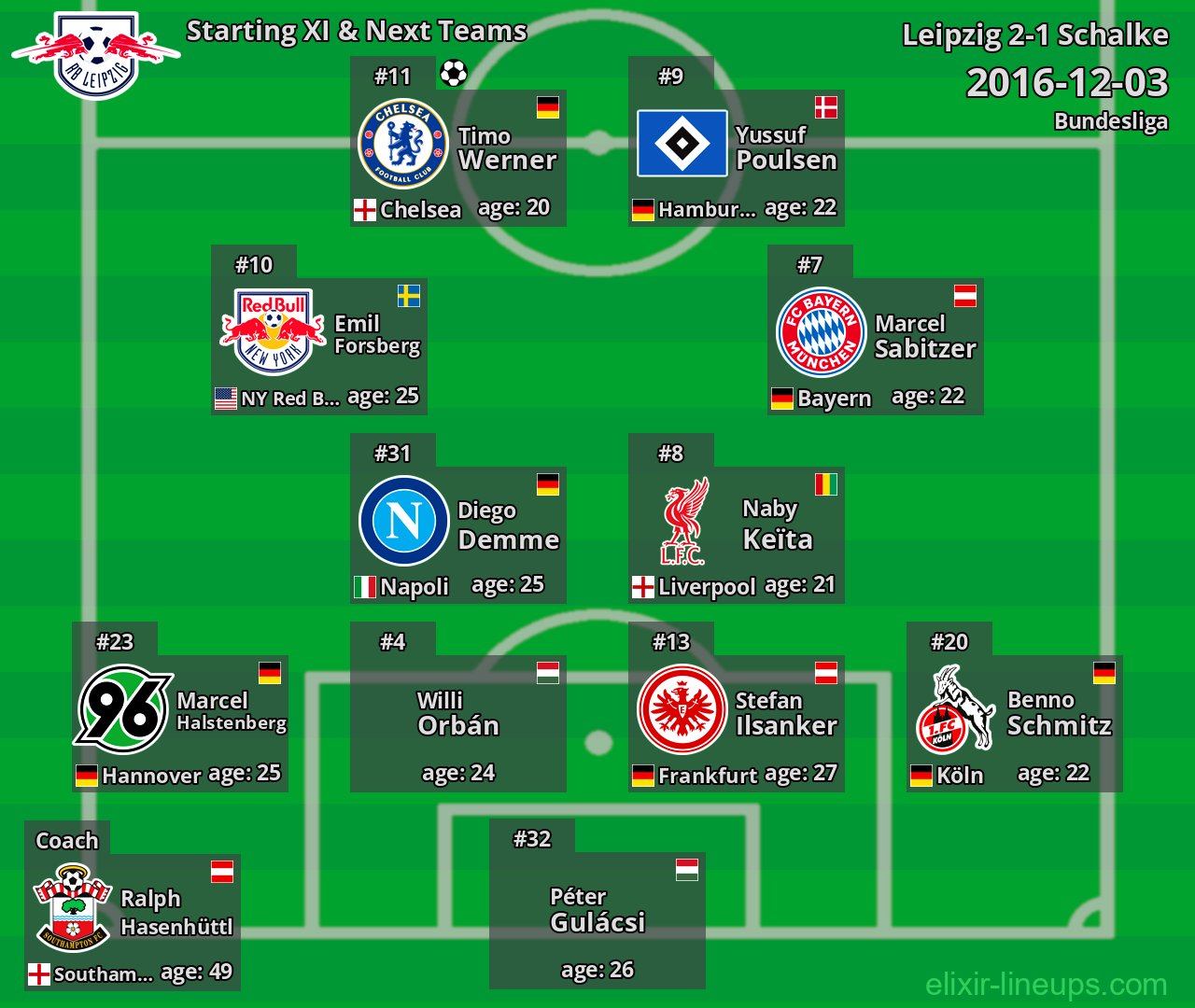 Leipzig Starting XI & Next Teams 2016-12-03