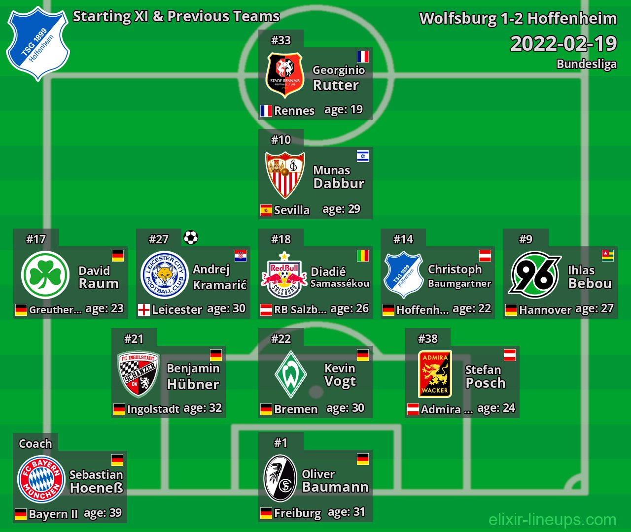 Hoffenheim Starting XI & Previous Teams 2022-02-19