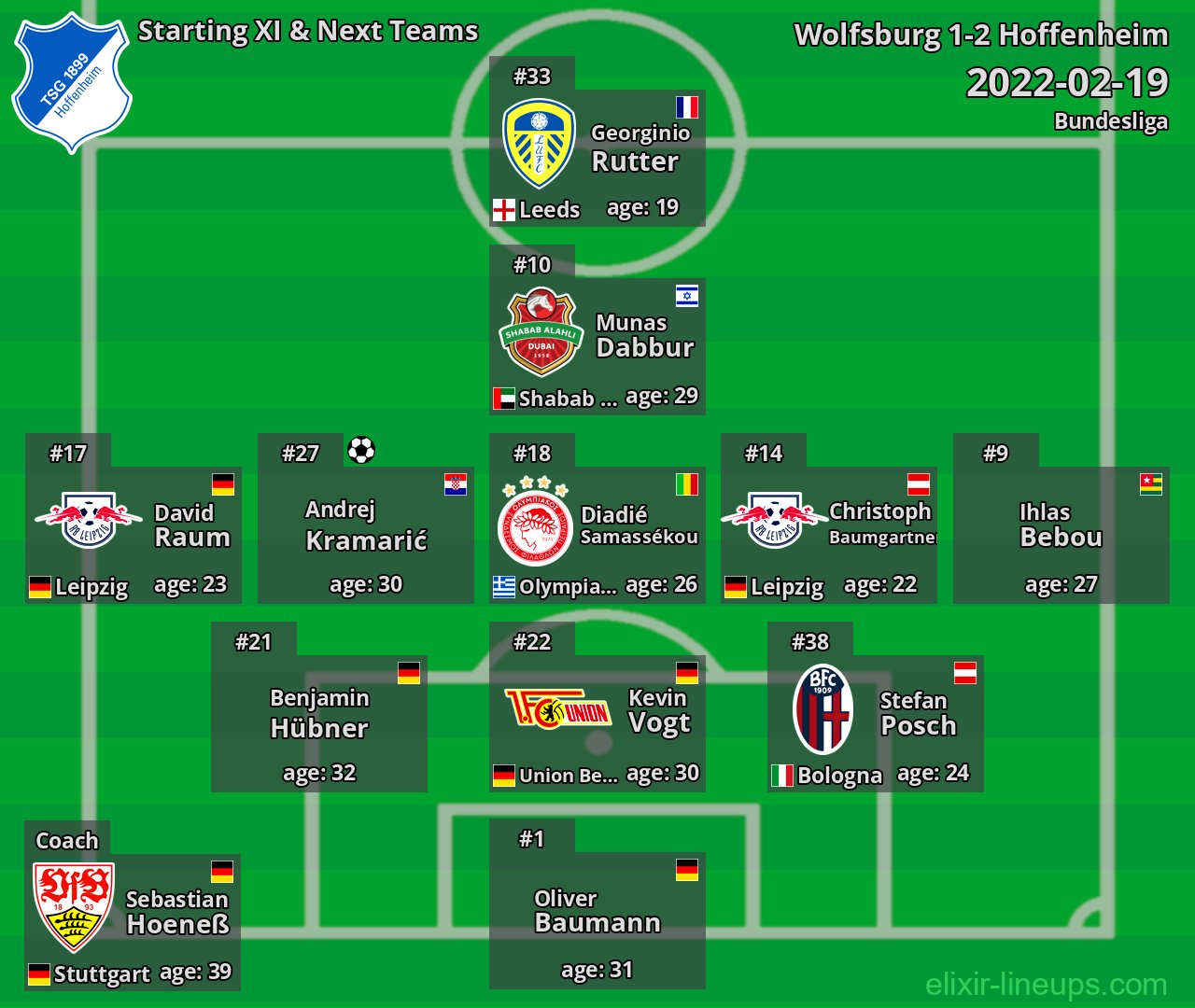 Hoffenheim Starting XI & Next Teams 2022-02-19