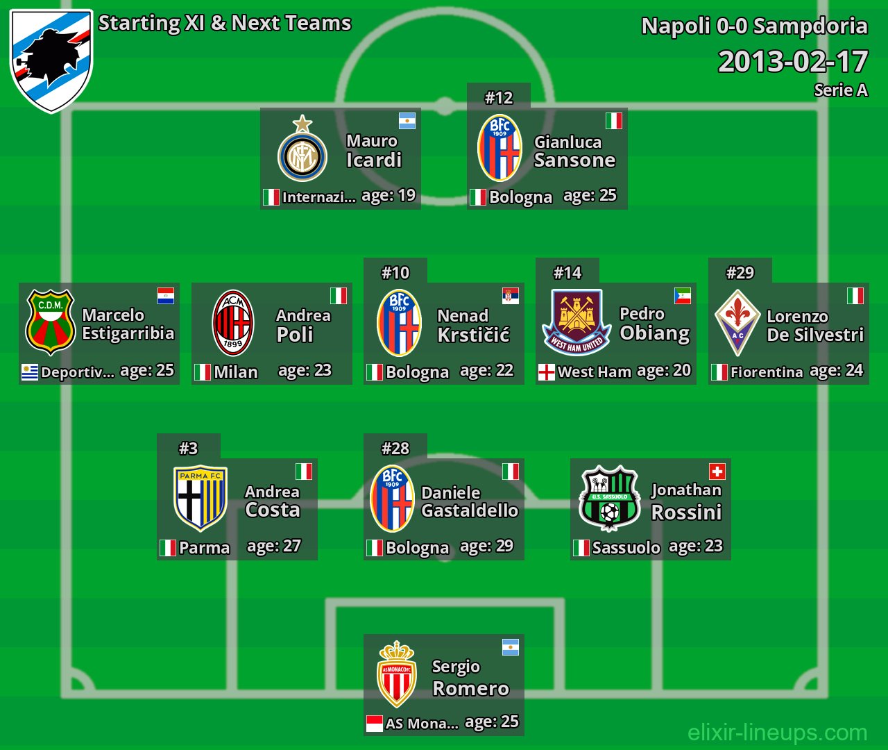 Sampdoria Starting XI & Next Teams 2013-02-17