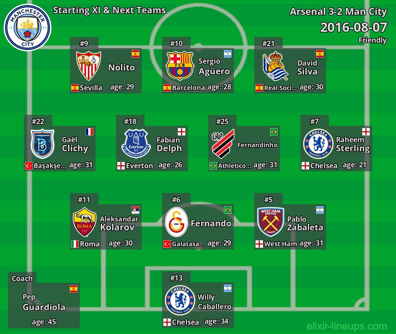Man City Starting XI & Next Teams 2016-08-07
