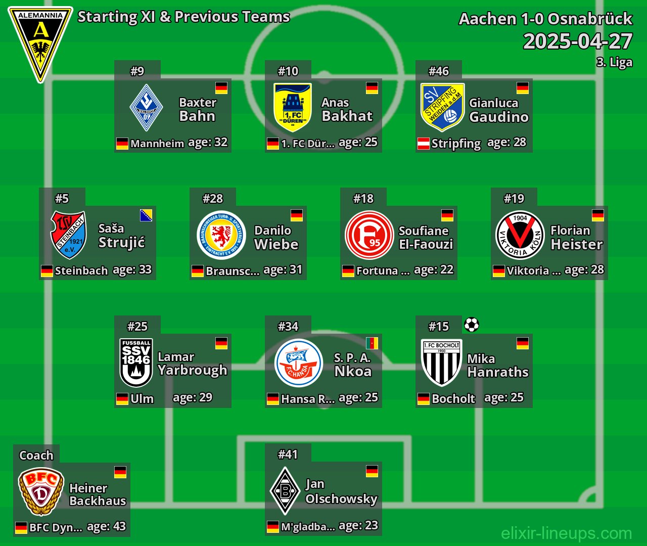 Aachen Starting XI & Previous Teams 2025-04-27