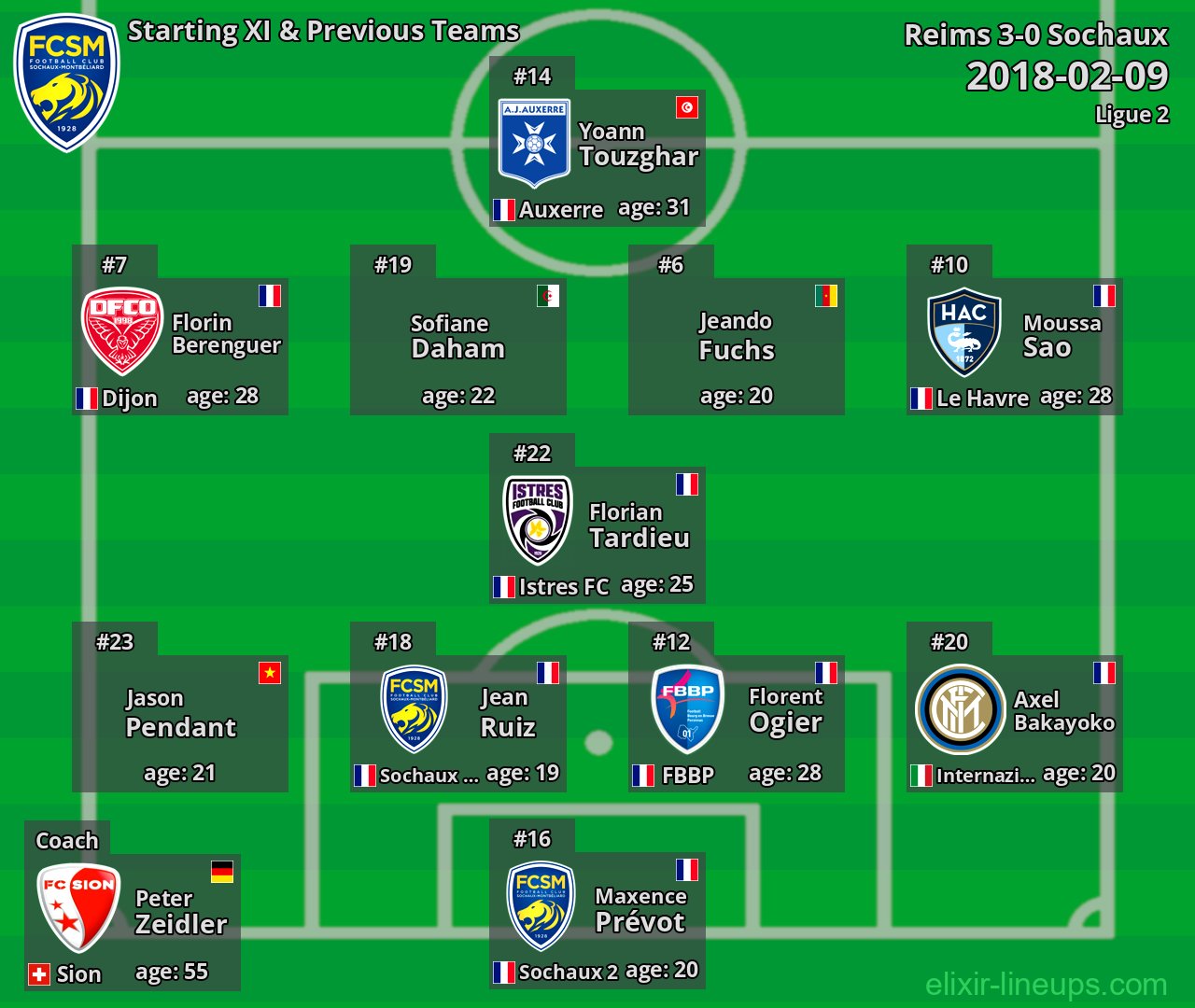 Sochaux Starting XI & Previous Teams 2018-02-09