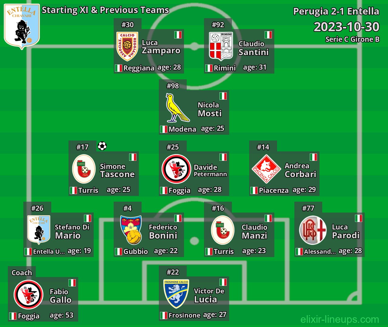 Entella Starting XI & Previous Teams 2023-10-30