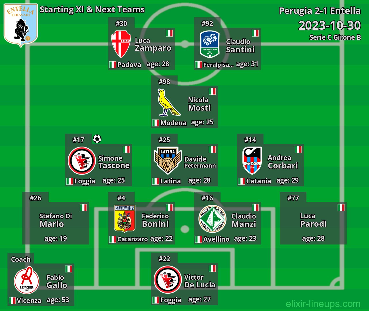 Entella Starting XI & Next Teams 2023-10-30