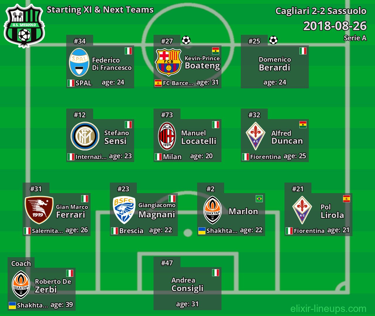 Sassuolo Starting XI & Next Teams 2018-08-26