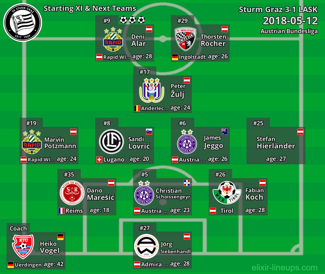 Sturm Graz Starting XI & Next Teams 2018-05-12