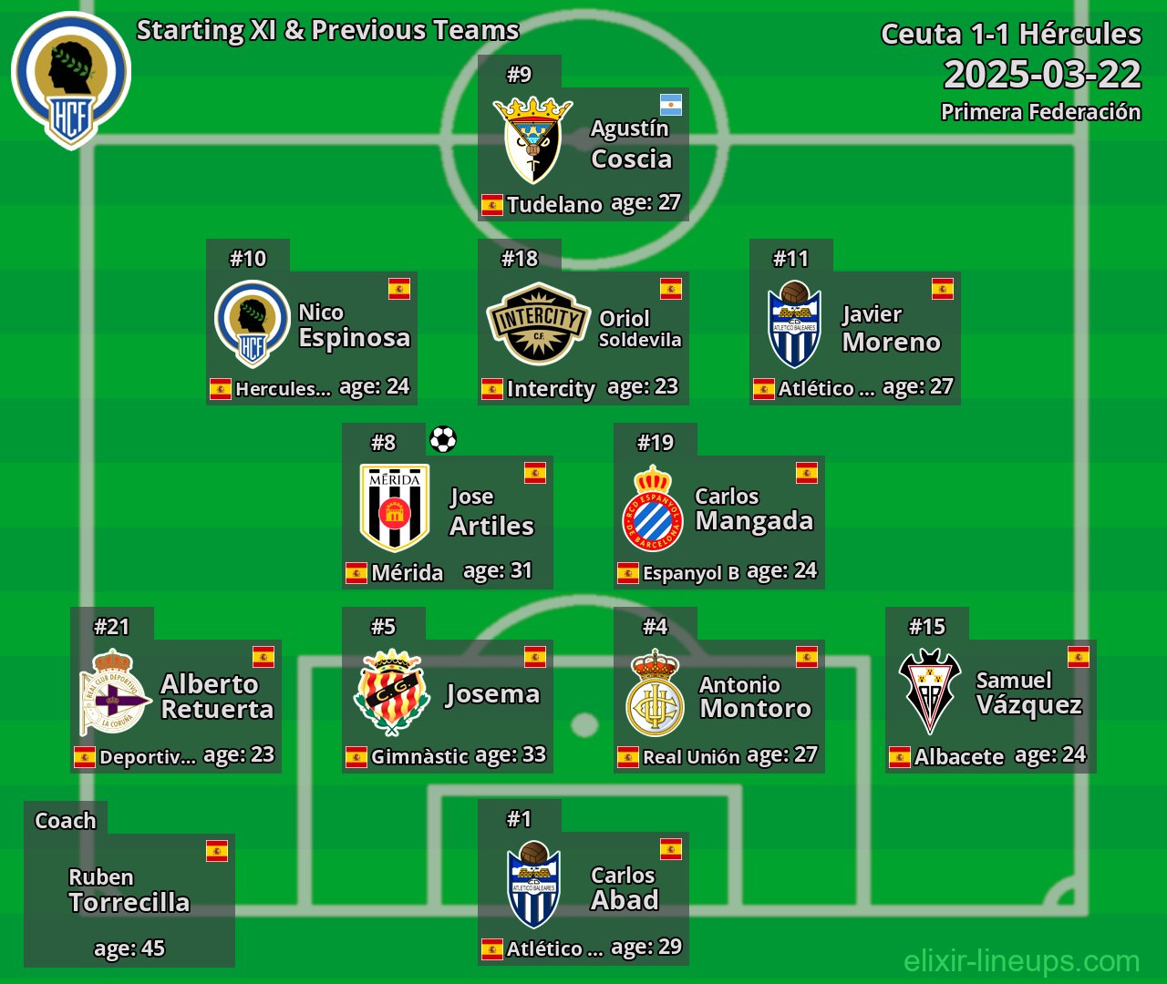 Hércules Starting XI & Previous Teams 2025-03-22