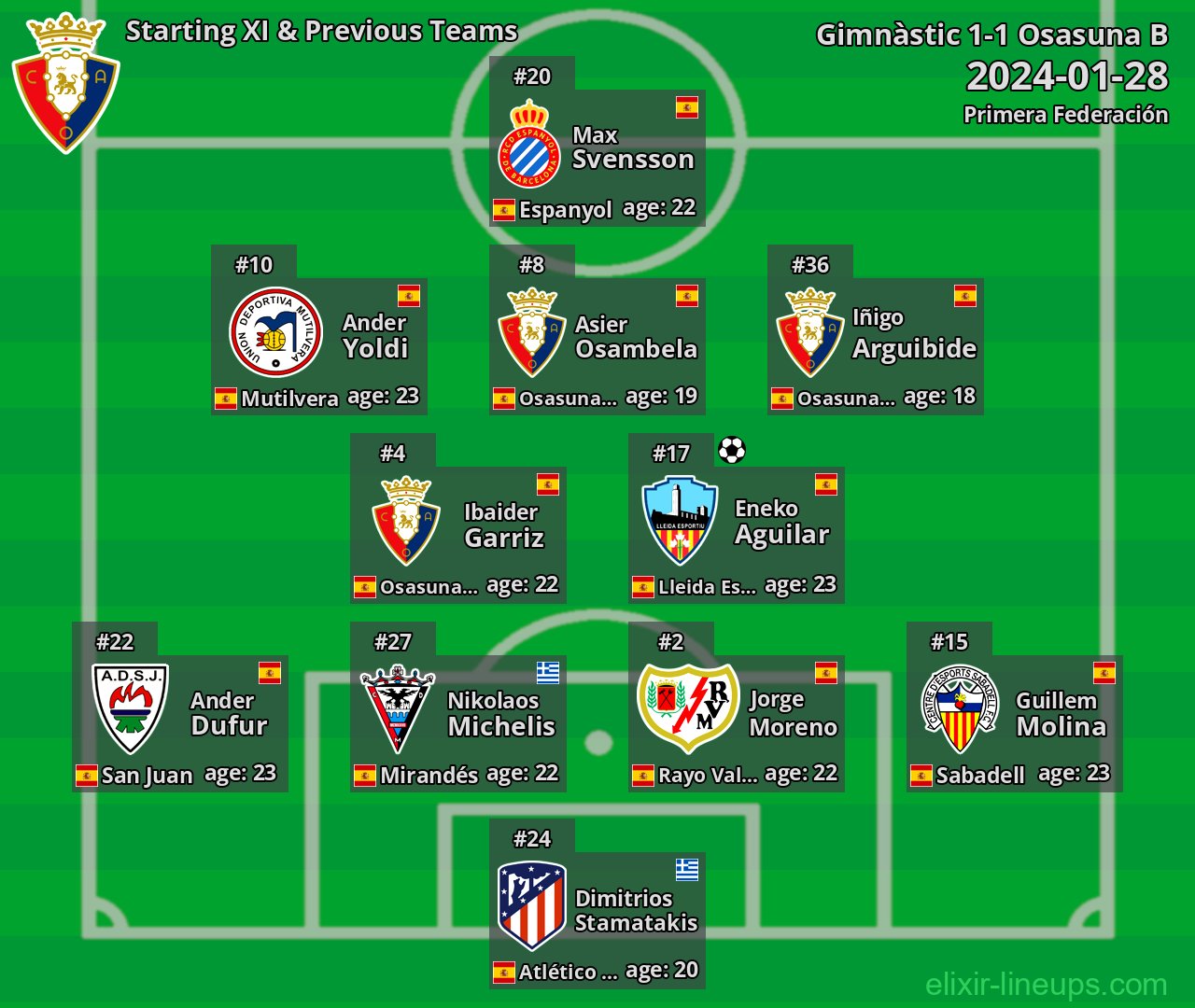 Osasuna B Starting XI & Previous Teams 2024-01-28