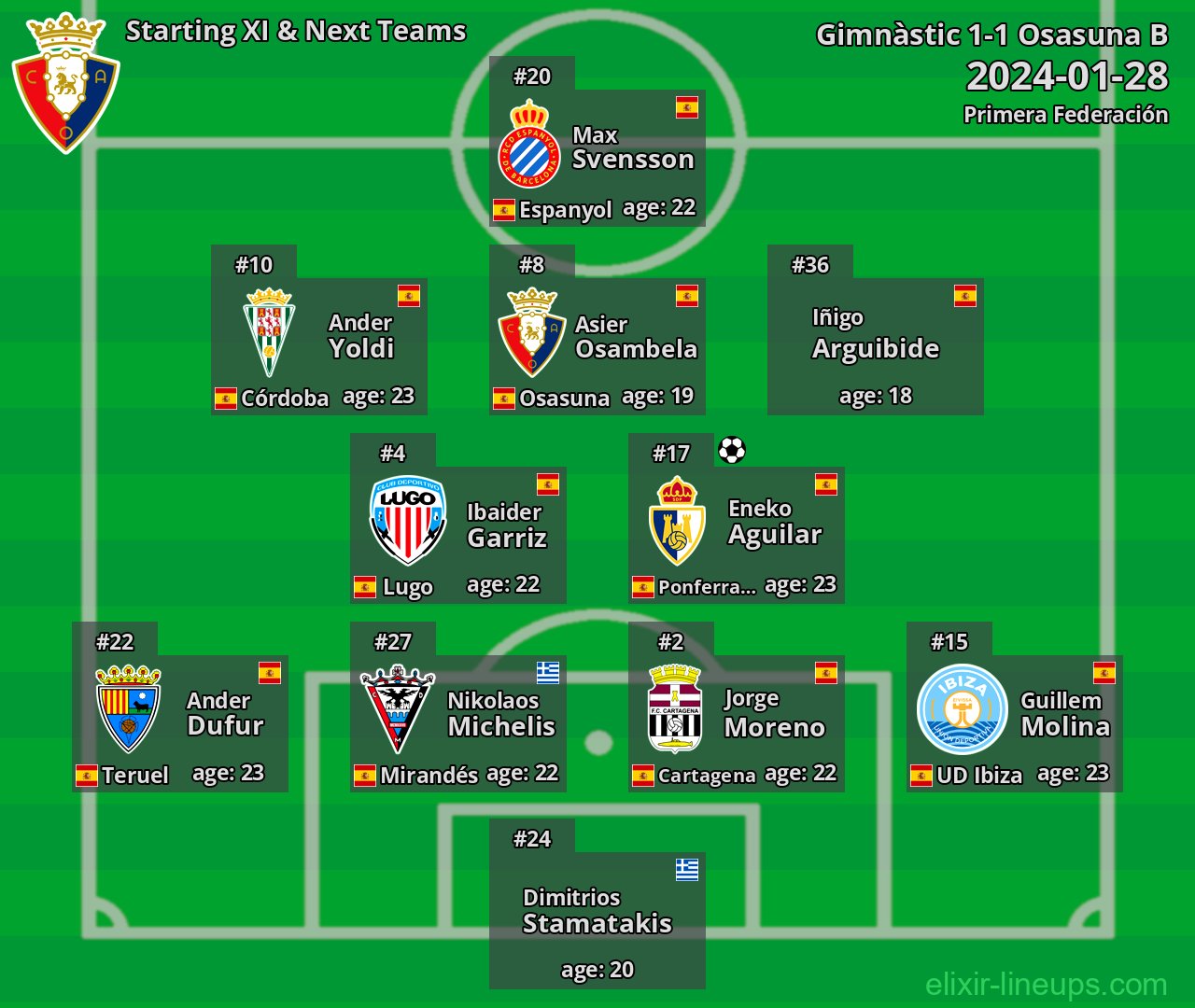 Osasuna B Starting XI & Next Teams 2024-01-28