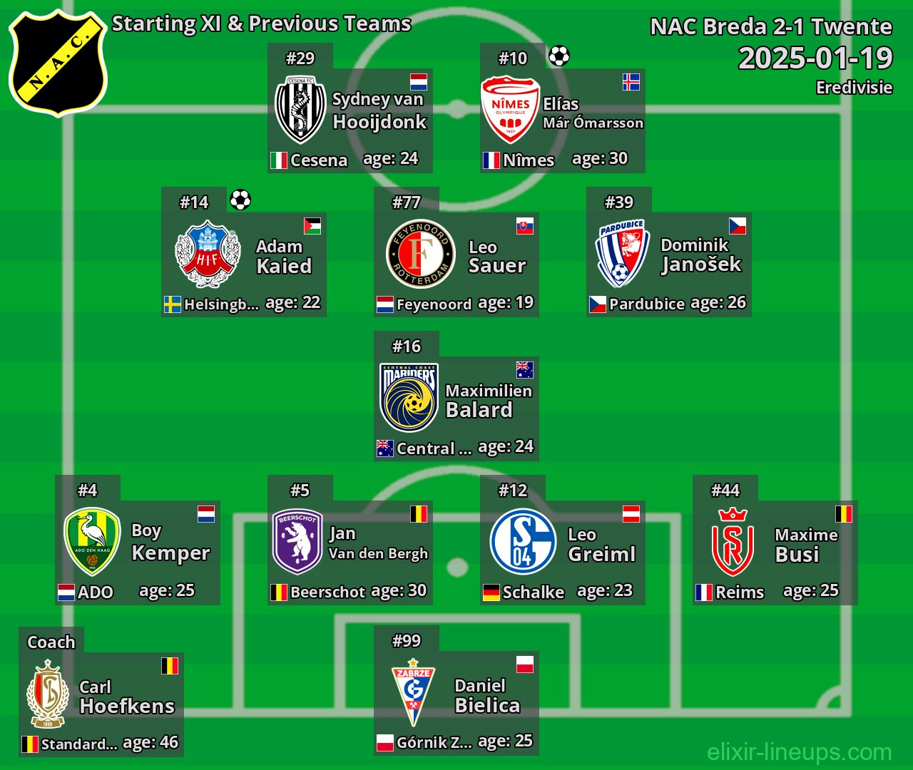 NAC Breda Starting XI & Previous Teams 2025-01-19
