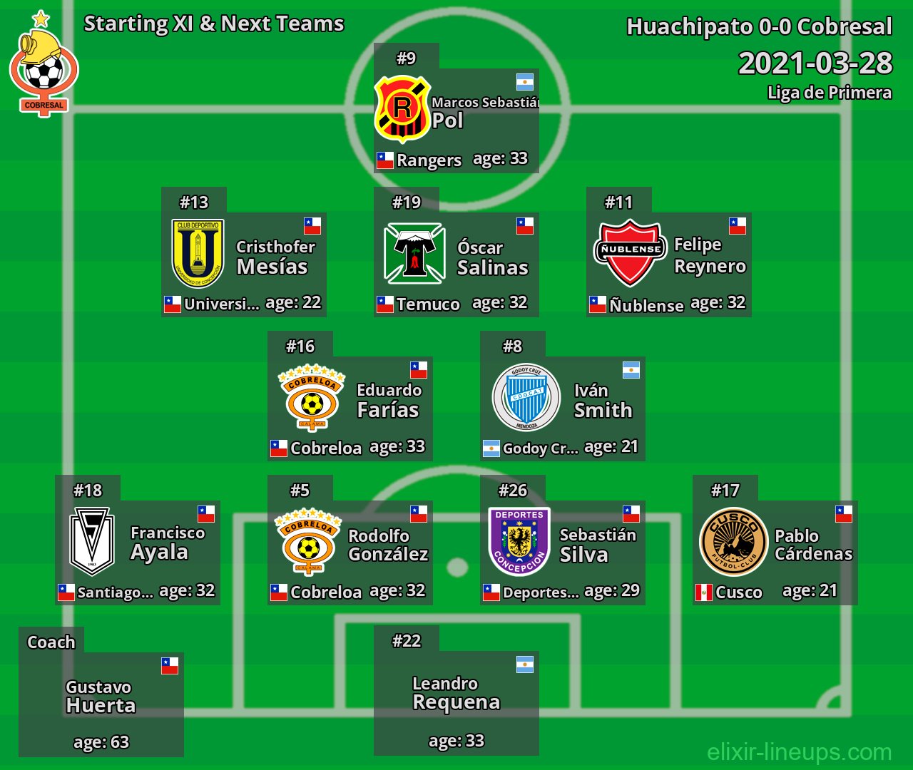 Cobresal Starting XI & Next Teams 2021-03-28