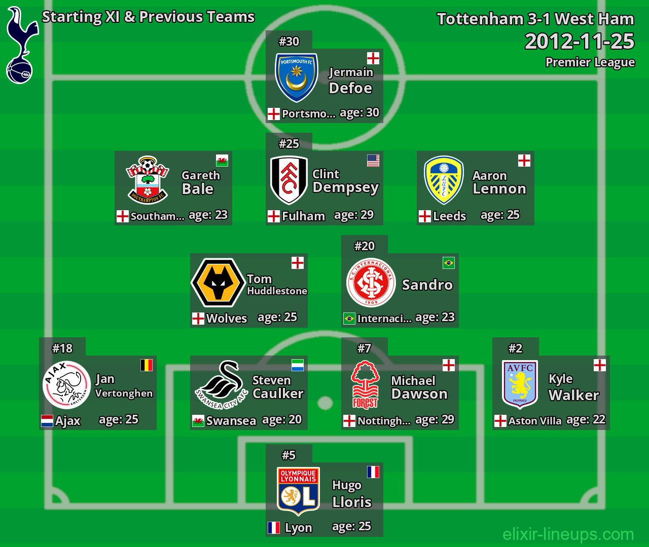 Tottenham Starting XI & Previous Teams 2012-11-25