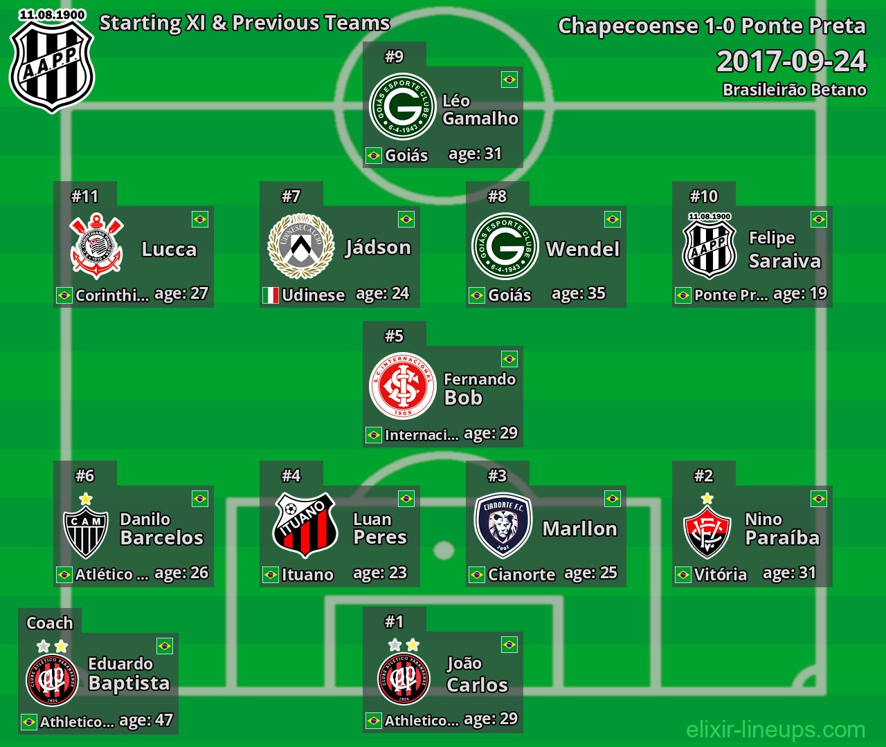Ponte Preta Starting XI & Previous Teams 2017-09-24
