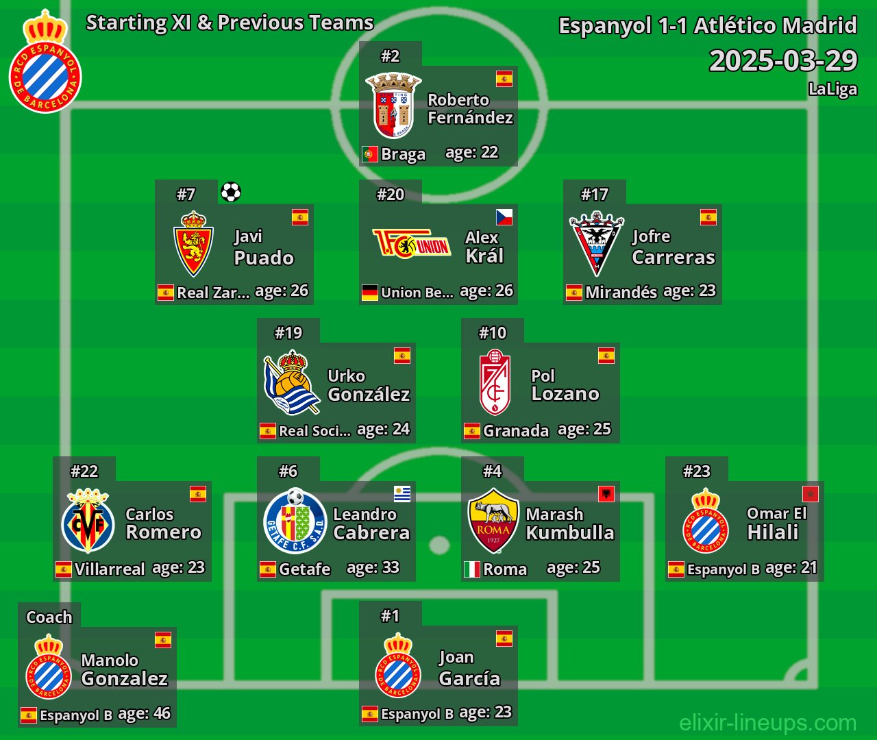 Espanyol Starting XI & Previous Teams 2025-03-29
