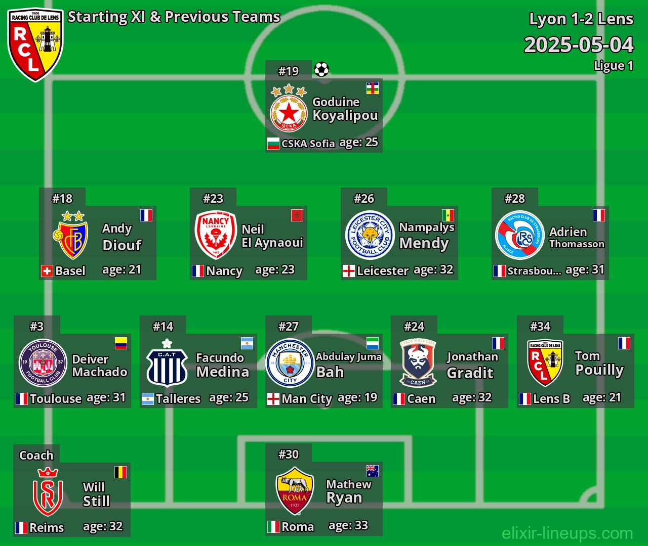 Lens Starting XI & Previous Teams 2025-05-04