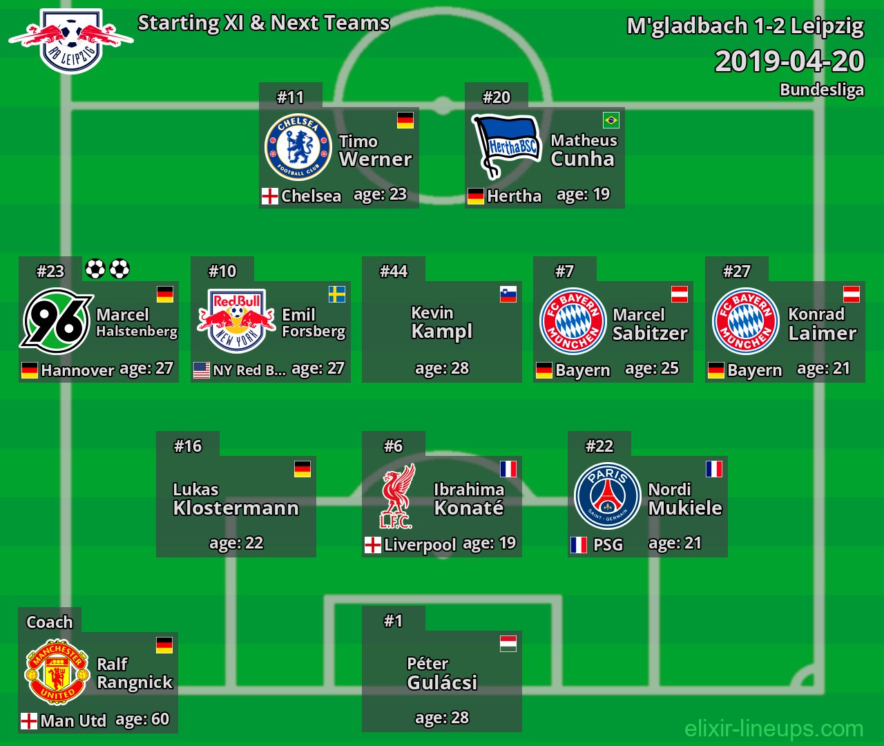Leipzig Starting XI & Next Teams 2019-04-20