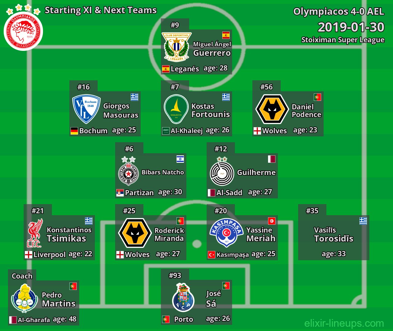 Olympiacos Starting XI & Next Teams 2019-01-30