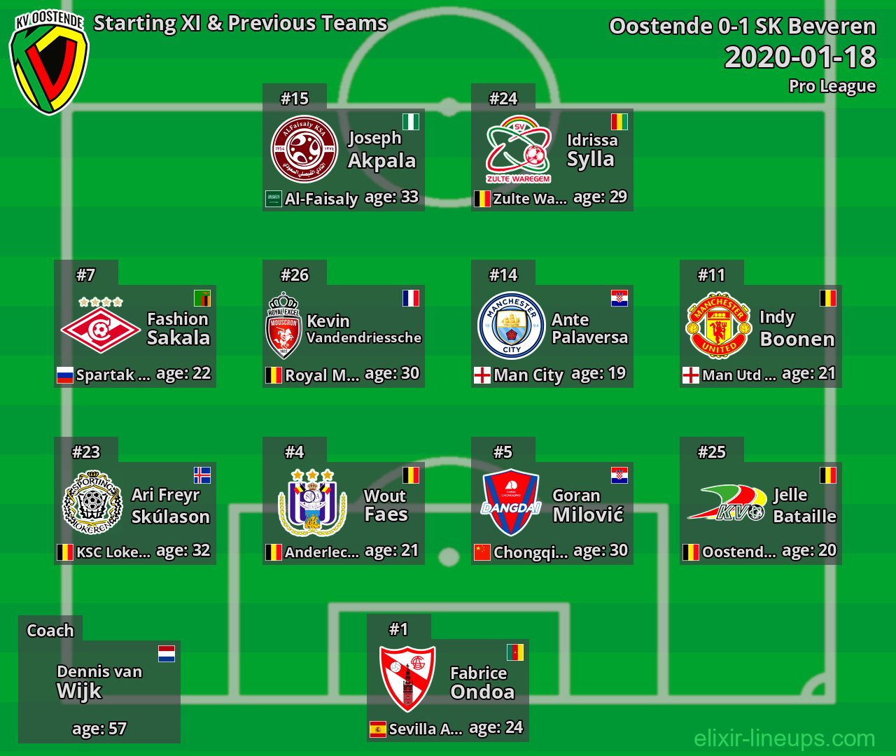 Oostende Starting XI & Previous Teams 2020-01-18