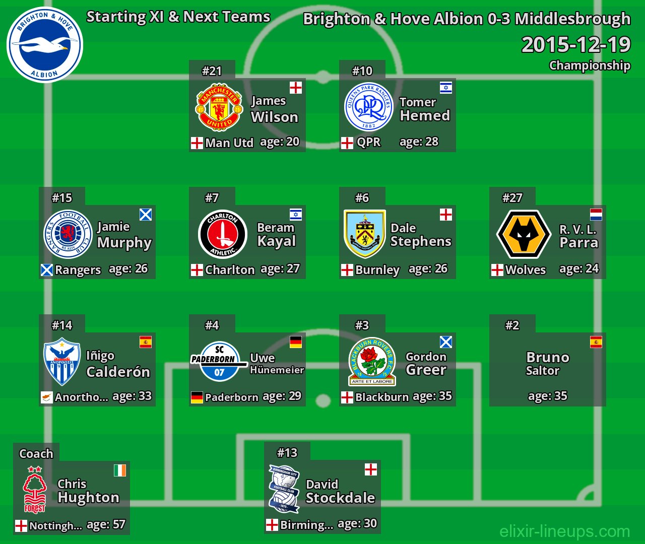 Brighton & Hove Albion Starting XI & Next Teams 2015-12-19