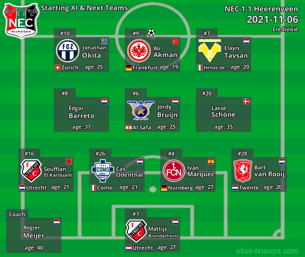NEC Starting XI & Next Teams 2021-11-06