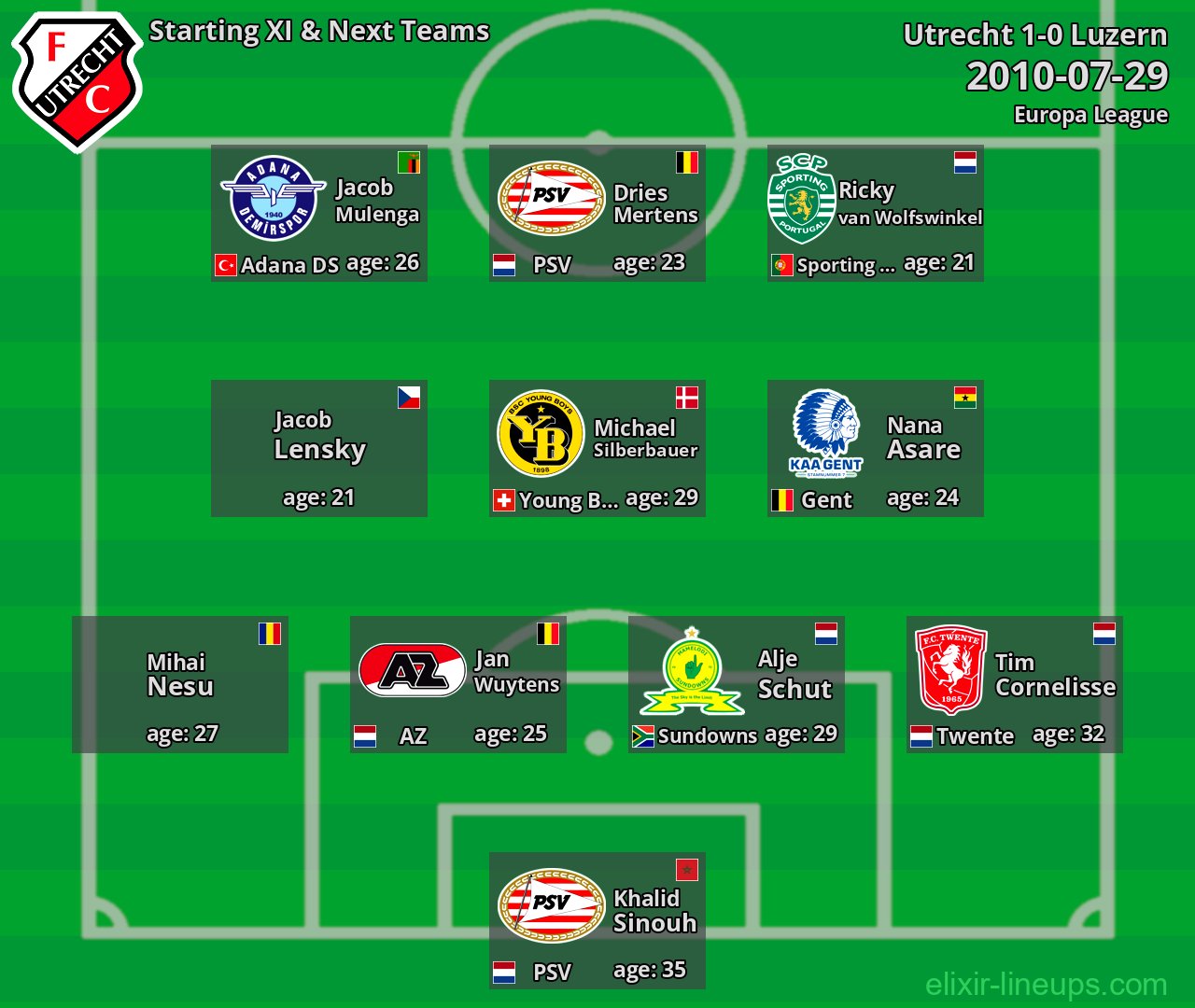 Utrecht Starting XI & Next Teams 2010-07-29