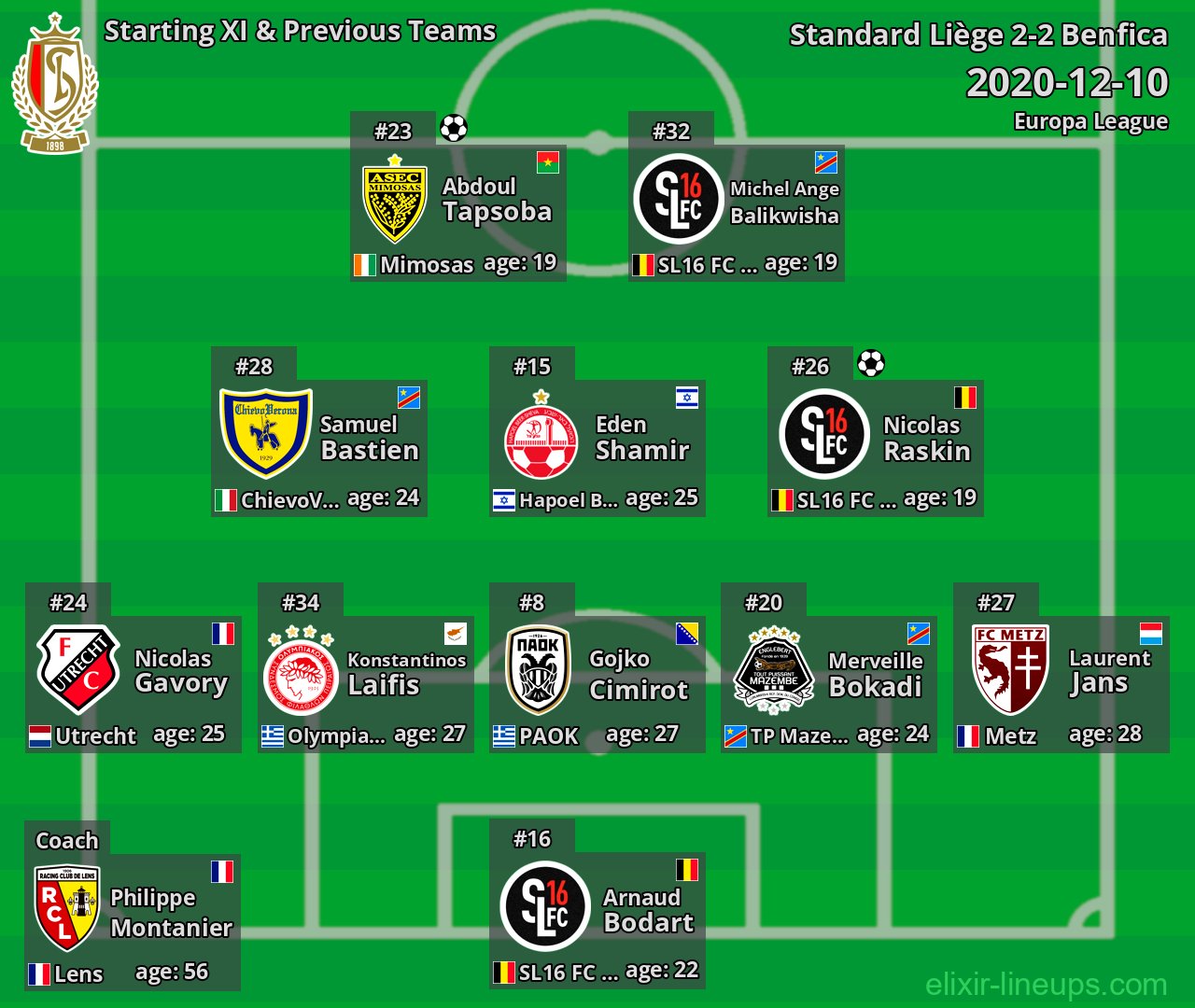 Standard Liège Starting XI & Previous Teams 2020-12-10