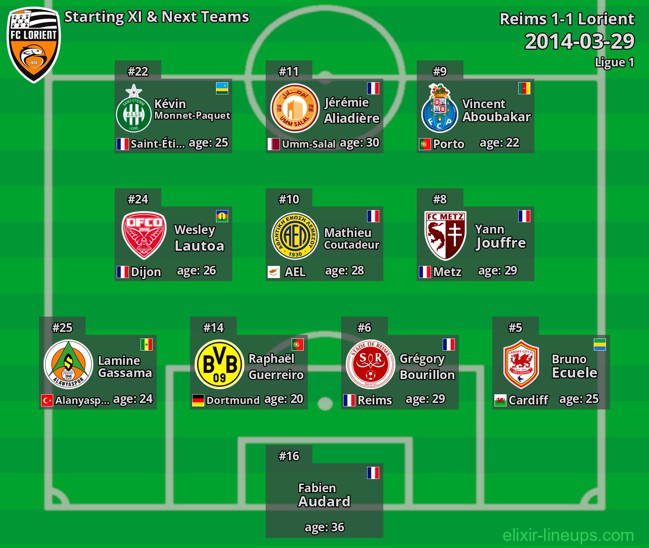 Lorient Starting XI & Next Teams 2014-03-29