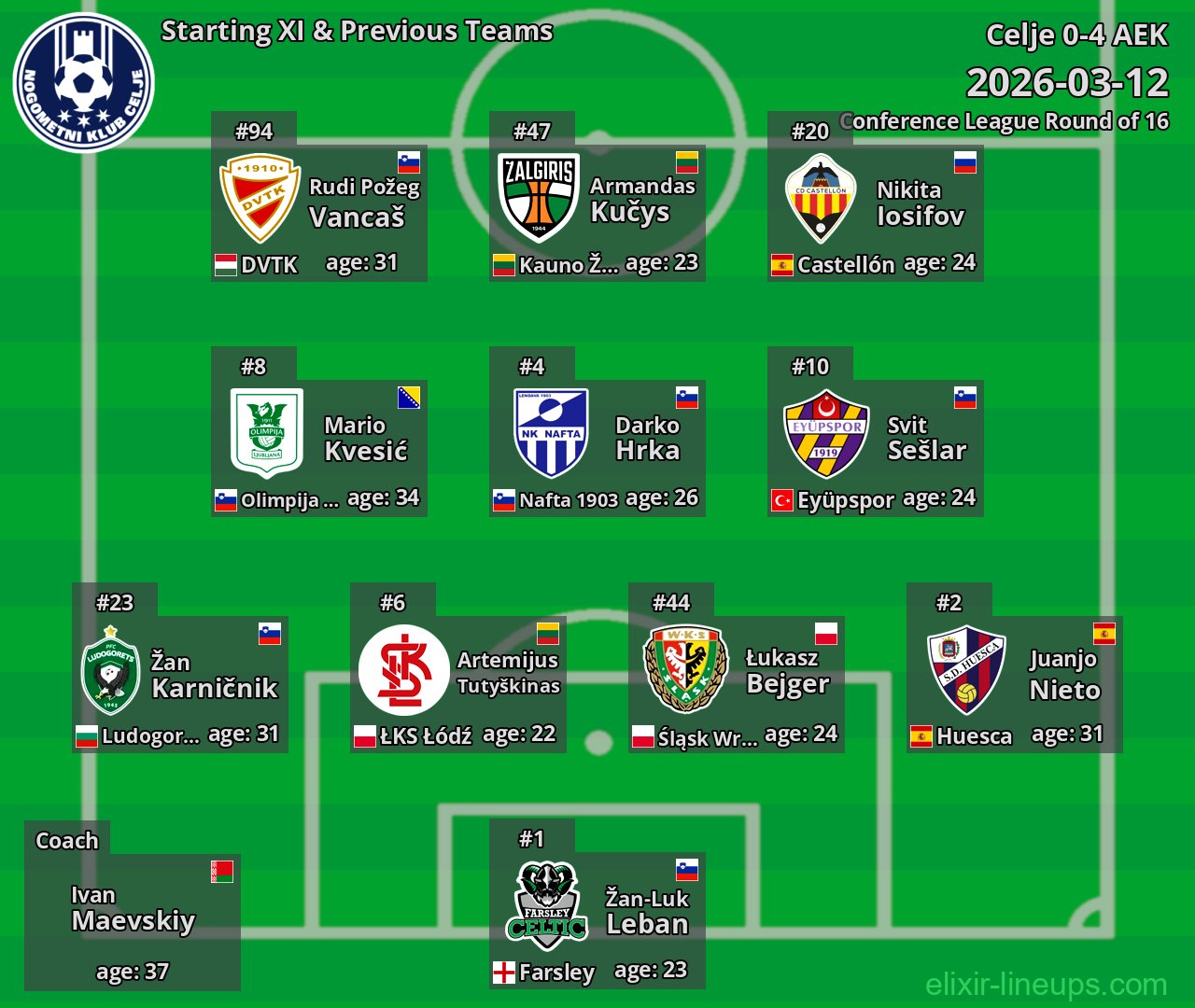 Celje Starting XI & Previous Teams 2026-03-12